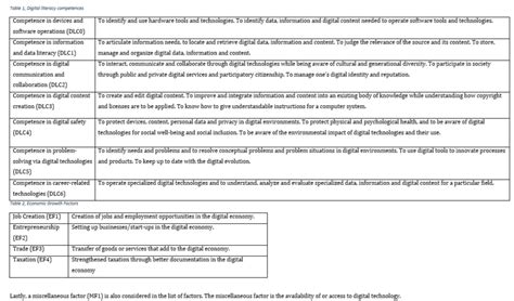 online privacy literacy scale.